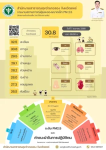 ระดับฝุ่น PM2.5 อำเภอสอง จังหวัดแพร่ วันที่ 7 เมษายน 2568